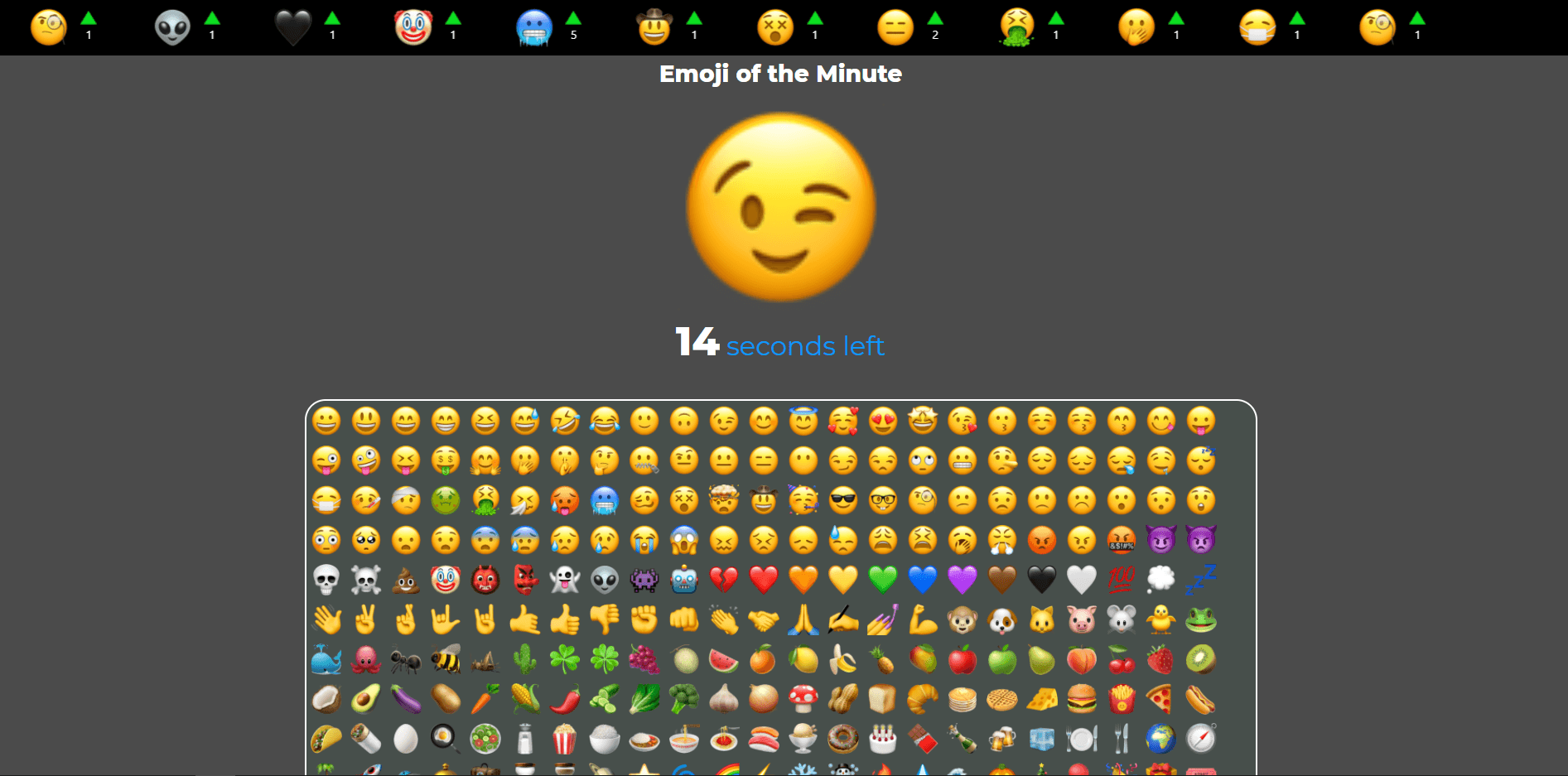 Emoji of the Minute